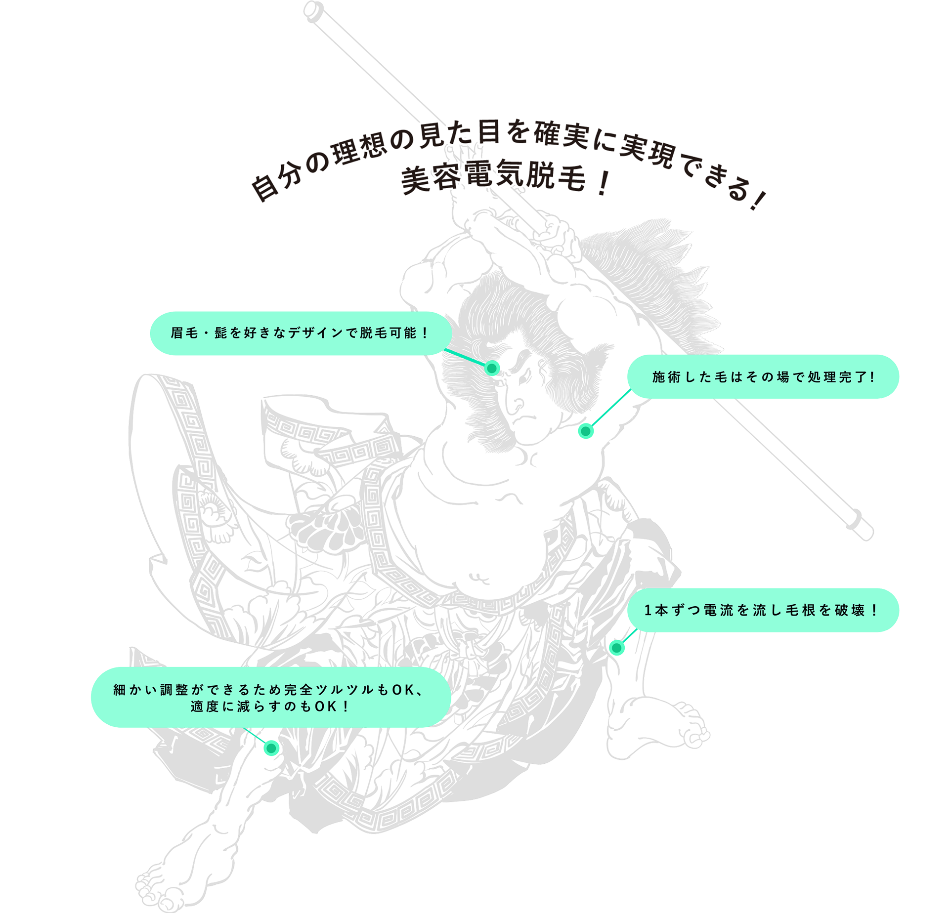 ボディーパーツ