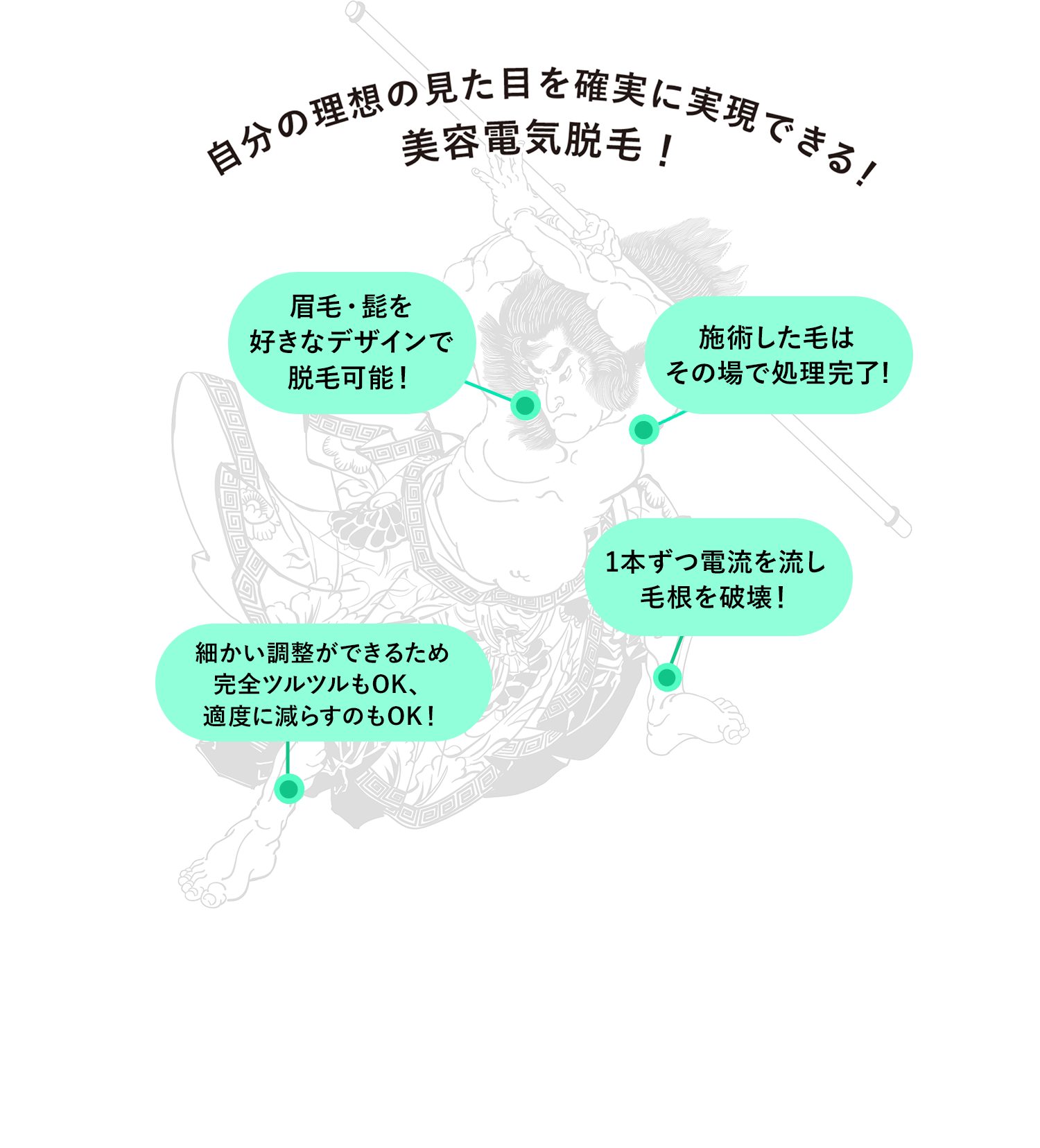 ボディーパーツ